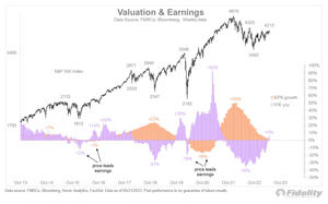 Valuation and Earnings